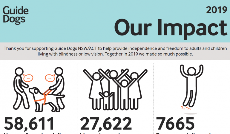 Guide Dogs NSW/ACT Impact Report 2019